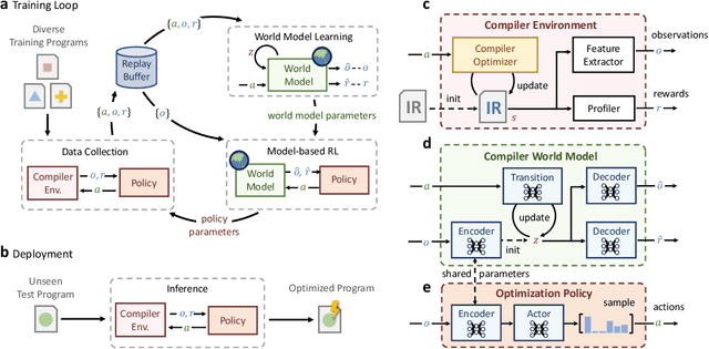 Figure 3 for Supercompiler Code Optimization with Zero-Shot Reinforcement Learning