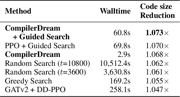 Figure 2 for Supercompiler Code Optimization with Zero-Shot Reinforcement Learning