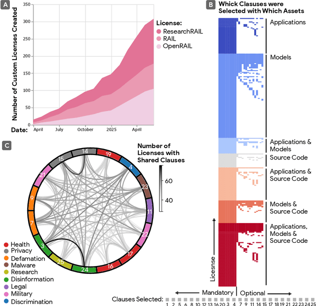 Figure 3 for New Tools are Needed for Tracking Adherence to AI Model Behavioral Use Clauses