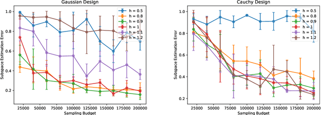 Figure 1 for Efficient Estimation of the Central Mean Subspace via Smoothed Gradient Outer Products