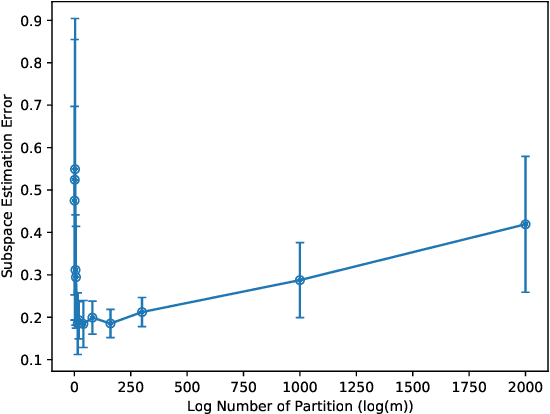 Figure 2 for Efficient Estimation of the Central Mean Subspace via Smoothed Gradient Outer Products