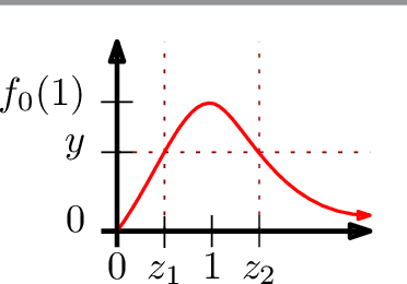 Figure 3 for Efficient Estimation of the Central Mean Subspace via Smoothed Gradient Outer Products