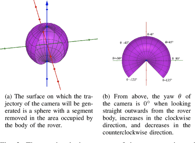 Figure 3 for Bi-Level Image-Guided Ergodic Exploration with Applications to Planetary Rovers