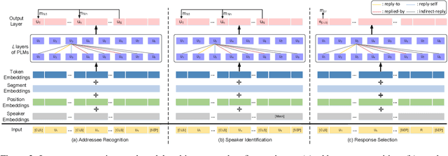 Figure 3 for GIFT: Graph-Induced Fine-Tuning for Multi-Party Conversation Understanding