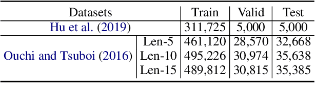 Figure 2 for GIFT: Graph-Induced Fine-Tuning for Multi-Party Conversation Understanding