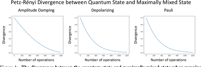 Figure 1 for Diffusion-Inspired Quantum Noise Mitigation in Parameterized Quantum Circuits