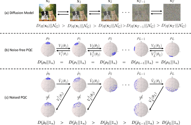 Figure 3 for Diffusion-Inspired Quantum Noise Mitigation in Parameterized Quantum Circuits