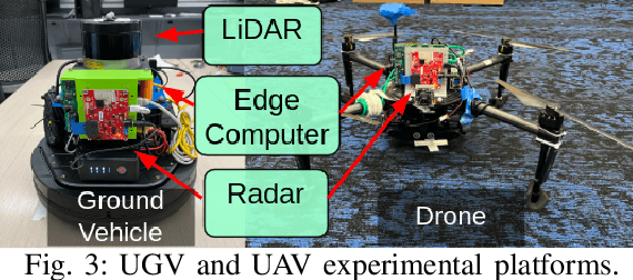 Figure 3 for RadCloud: Real-Time High-Resolution Point Cloud Generation Using Low-Cost Radars for Aerial and Ground Vehicles