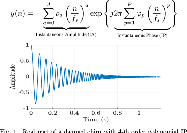 Figure 1 for Estimating Multi-chirp Parameters using Curvature-guided Langevin Monte Carlo