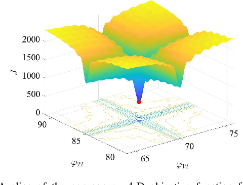 Figure 2 for Estimating Multi-chirp Parameters using Curvature-guided Langevin Monte Carlo