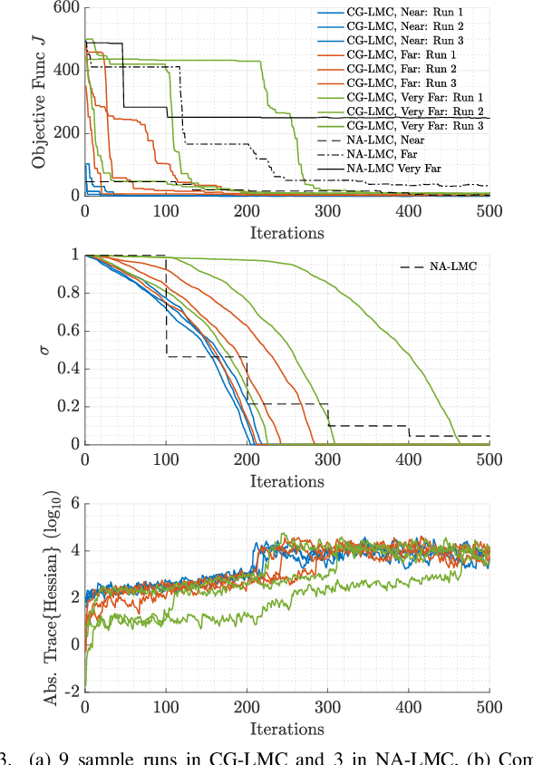 Figure 3 for Estimating Multi-chirp Parameters using Curvature-guided Langevin Monte Carlo