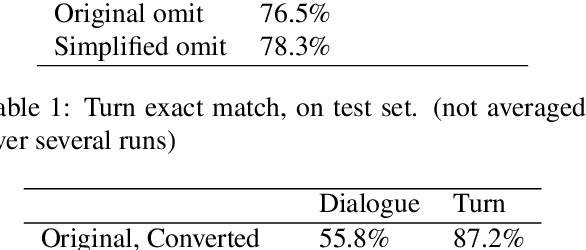 Figure 2 for MultiWOZ-DF -- A Dataflow implementation of the MultiWOZ dataset