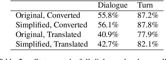 Figure 3 for MultiWOZ-DF -- A Dataflow implementation of the MultiWOZ dataset