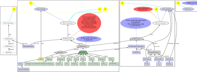 Figure 4 for MultiWOZ-DF -- A Dataflow implementation of the MultiWOZ dataset