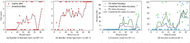 Figure 2 for Language Evolution for Evading Social Media Regulation via LLM-based Multi-agent Simulation