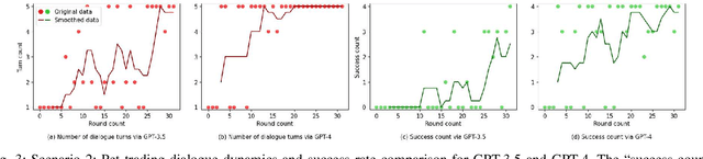 Figure 3 for Language Evolution for Evading Social Media Regulation via LLM-based Multi-agent Simulation