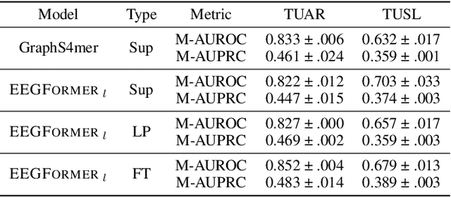 Figure 4 for EEGFormer: Towards Transferable and Interpretable Large-Scale EEG Foundation Model