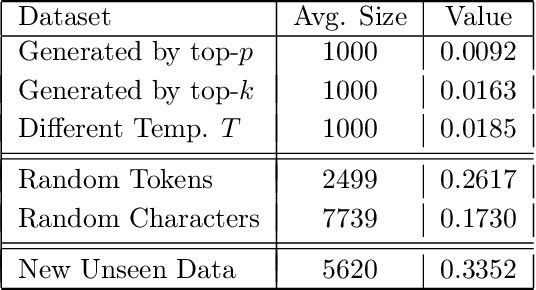 Figure 2 for Reframing Data Value for Large Language Models Through the Lens of Plausability