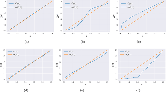 Figure 3 for Reframing Data Value for Large Language Models Through the Lens of Plausability