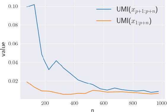 Figure 4 for Reframing Data Value for Large Language Models Through the Lens of Plausability