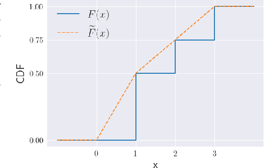 Figure 1 for Reframing Data Value for Large Language Models Through the Lens of Plausability