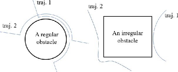 Figure 1 for Learning Feasibility Constraints for Control Barrier Functions