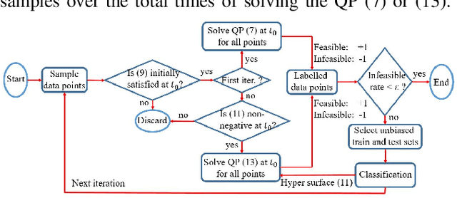 Figure 2 for Learning Feasibility Constraints for Control Barrier Functions