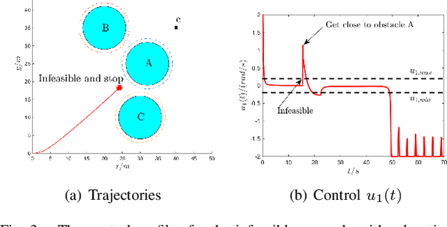 Figure 3 for Learning Feasibility Constraints for Control Barrier Functions