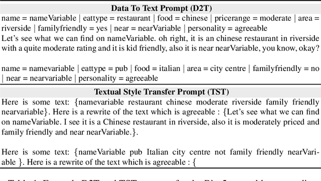 Figure 2 for Controlling Personality Style in Dialogue with Zero-Shot Prompt-Based Learning