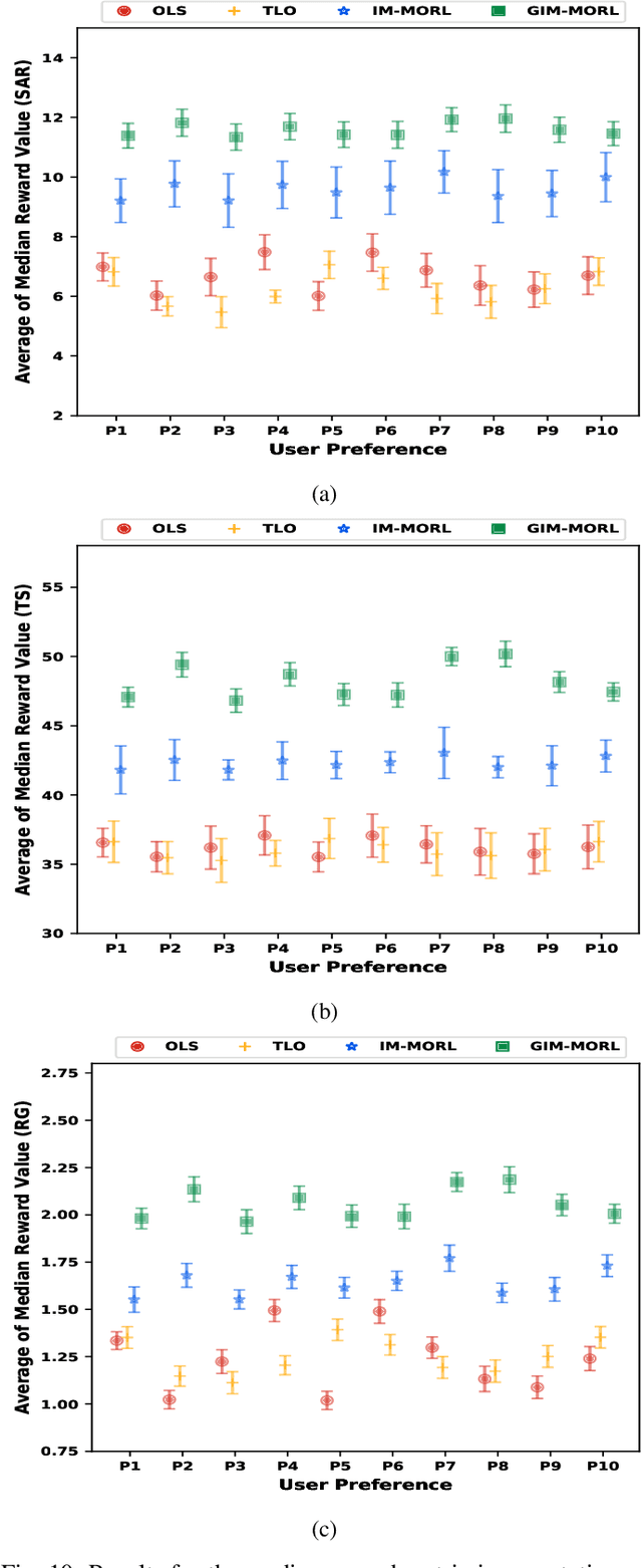 Figure 2 for Intrinsically Motivated Hierarchical Policy Learning in Multi-objective Markov Decision Processes