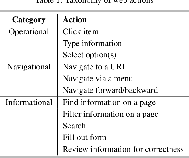 Figure 1 for WebSuite: Systematically Evaluating Why Web Agents Fail