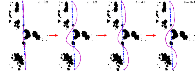 Figure 4 for Reshaping Viscoelastic-String Path-Planner (RVP)