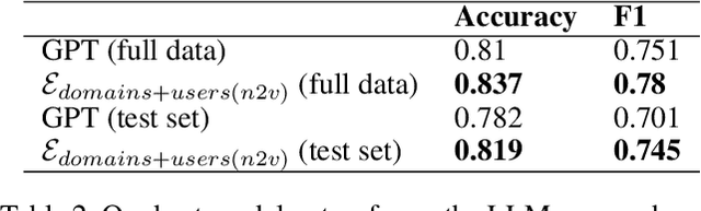 Figure 4 for Dredge Word, Social Media, and Webgraph Networks for Unreliable Website Classification and Identification
