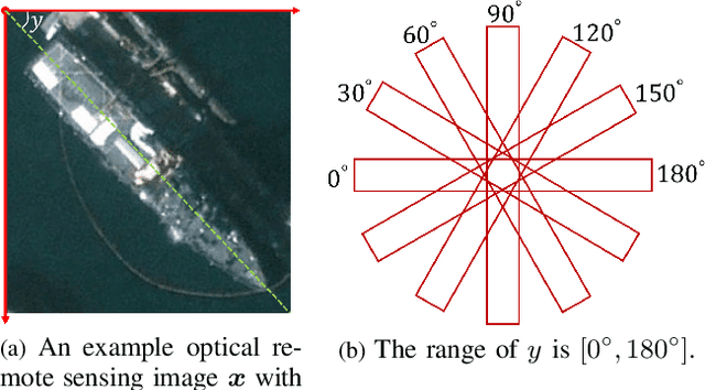 Figure 2 for Regression-Oriented Knowledge Distillation for Lightweight Ship Orientation Angle Prediction with Optical Remote Sensing Images