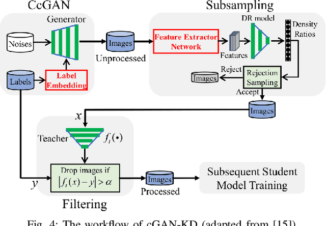 Figure 4 for Regression-Oriented Knowledge Distillation for Lightweight Ship Orientation Angle Prediction with Optical Remote Sensing Images