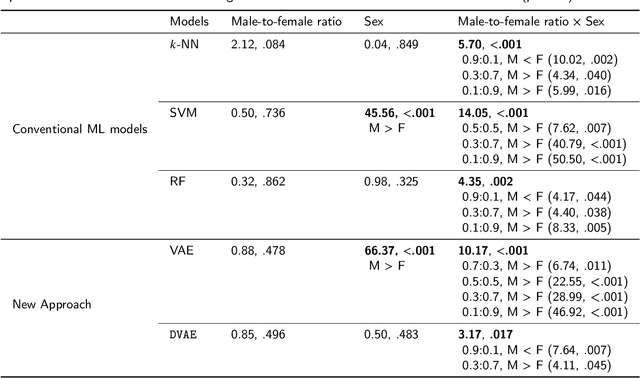 Figure 2 for Fairness in Machine Learning-based Hand Load Estimation: A Case Study on Load Carriage Tasks