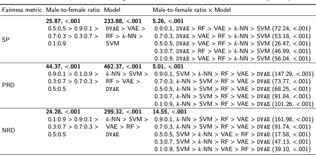 Figure 4 for Fairness in Machine Learning-based Hand Load Estimation: A Case Study on Load Carriage Tasks