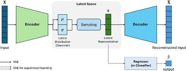 Figure 3 for Fairness in Machine Learning-based Hand Load Estimation: A Case Study on Load Carriage Tasks
