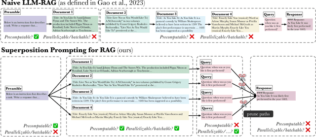 Figure 3 for Superposition Prompting: Improving and Accelerating Retrieval-Augmented Generation