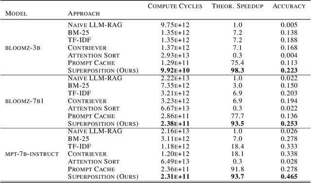 Figure 2 for Superposition Prompting: Improving and Accelerating Retrieval-Augmented Generation