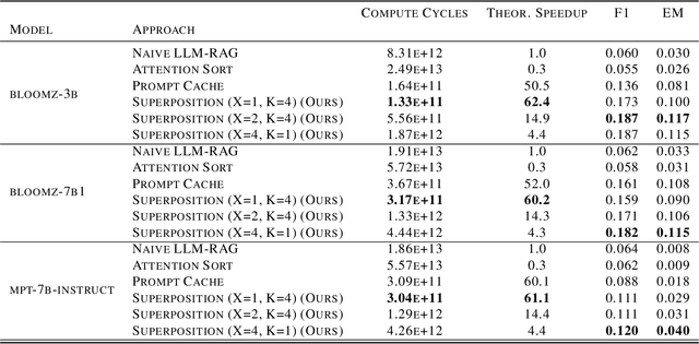 Figure 4 for Superposition Prompting: Improving and Accelerating Retrieval-Augmented Generation