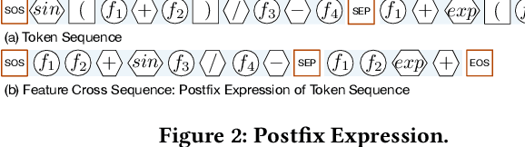 Figure 2 for Unsupervised Generative Feature Transformation via Graph Contrastive Pre-training and Multi-objective Fine-tuning