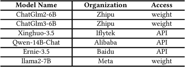 Figure 2 for Poisoned LangChain: Jailbreak LLMs by LangChain