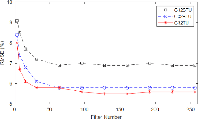 Figure 3 for PSDNet: Determination of Particle Size Distributions Using Synthetic Soil Images and Convolutional Neural Networks