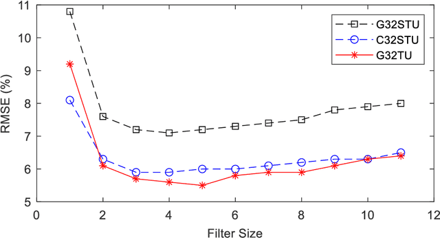 Figure 4 for PSDNet: Determination of Particle Size Distributions Using Synthetic Soil Images and Convolutional Neural Networks