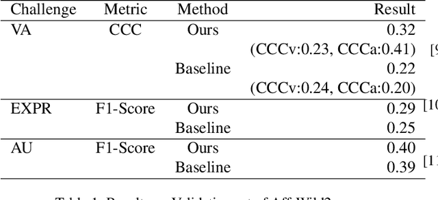 Figure 2 for Emotion Recognition Using Transformers with Masked Learning