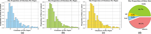 Figure 3 for Improving Biomedical Abstractive Summarisation with Knowledge Aggregation from Citation Papers