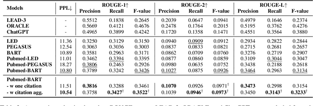 Figure 4 for Improving Biomedical Abstractive Summarisation with Knowledge Aggregation from Citation Papers