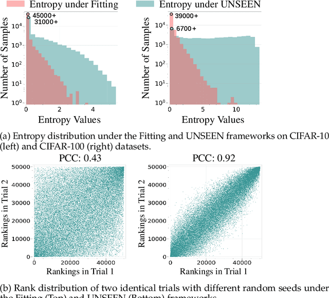 Figure 1 for UNSEEN: Enhancing Dataset Pruning from a Generalization Perspective