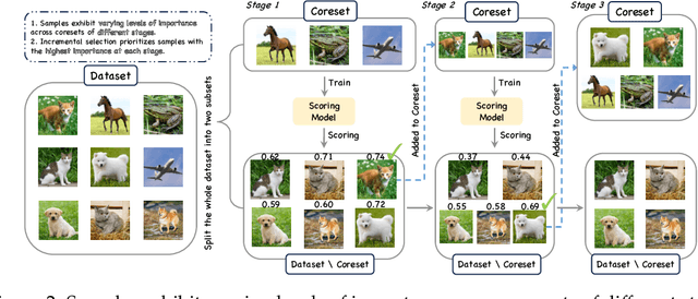 Figure 3 for UNSEEN: Enhancing Dataset Pruning from a Generalization Perspective